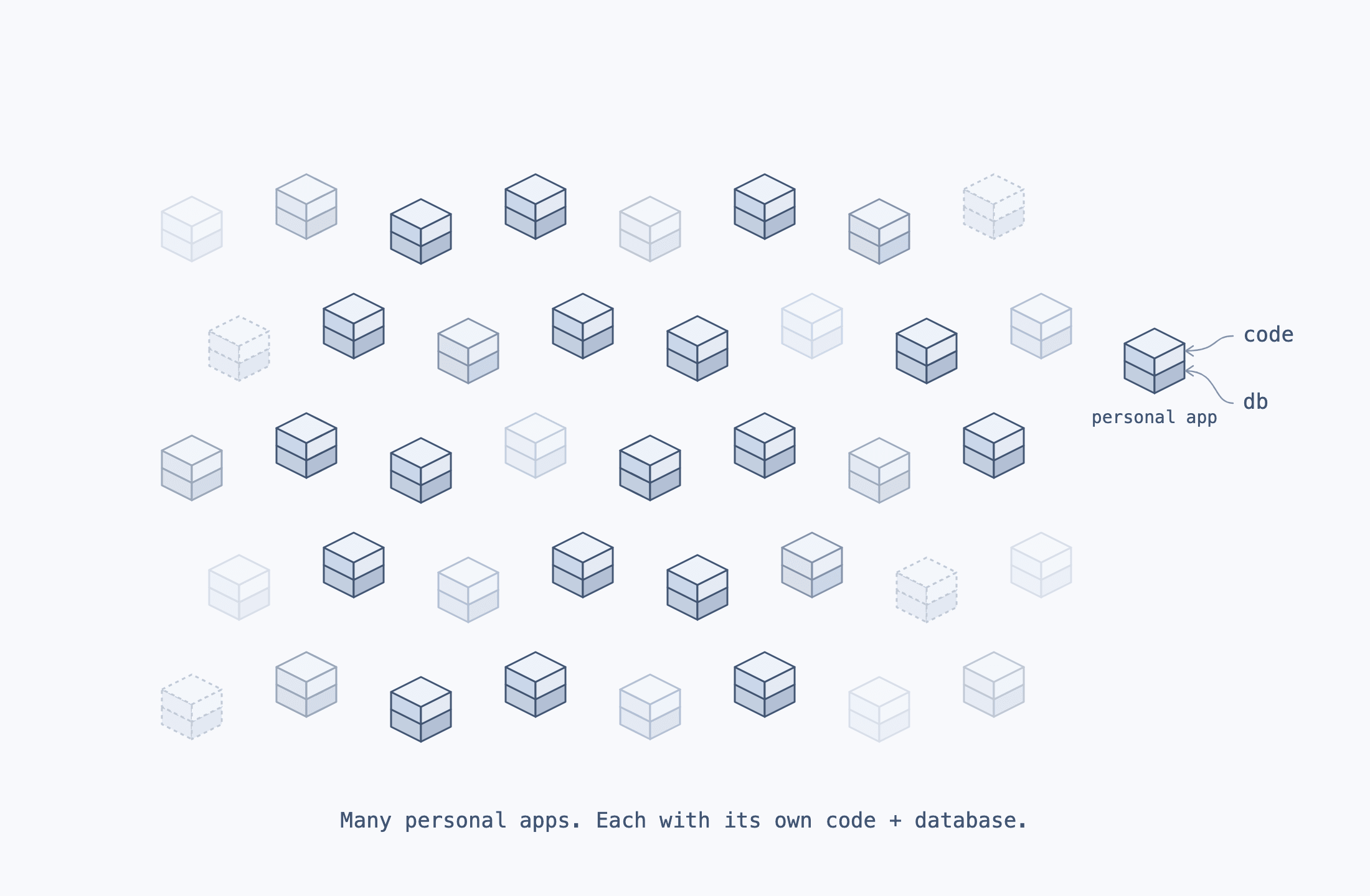The Tech-Stack for Personal Apps