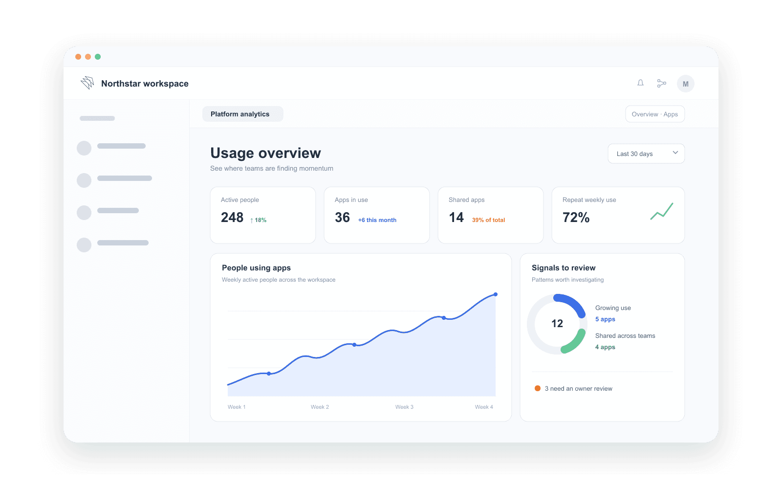 Tavon Build usage overview dashboard